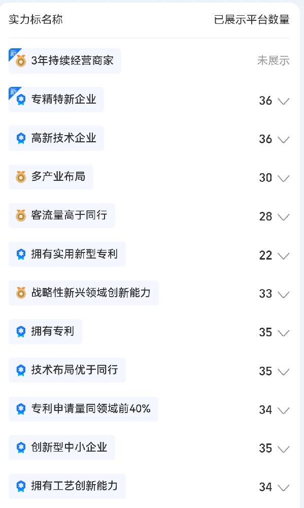 荣誉 (1).png